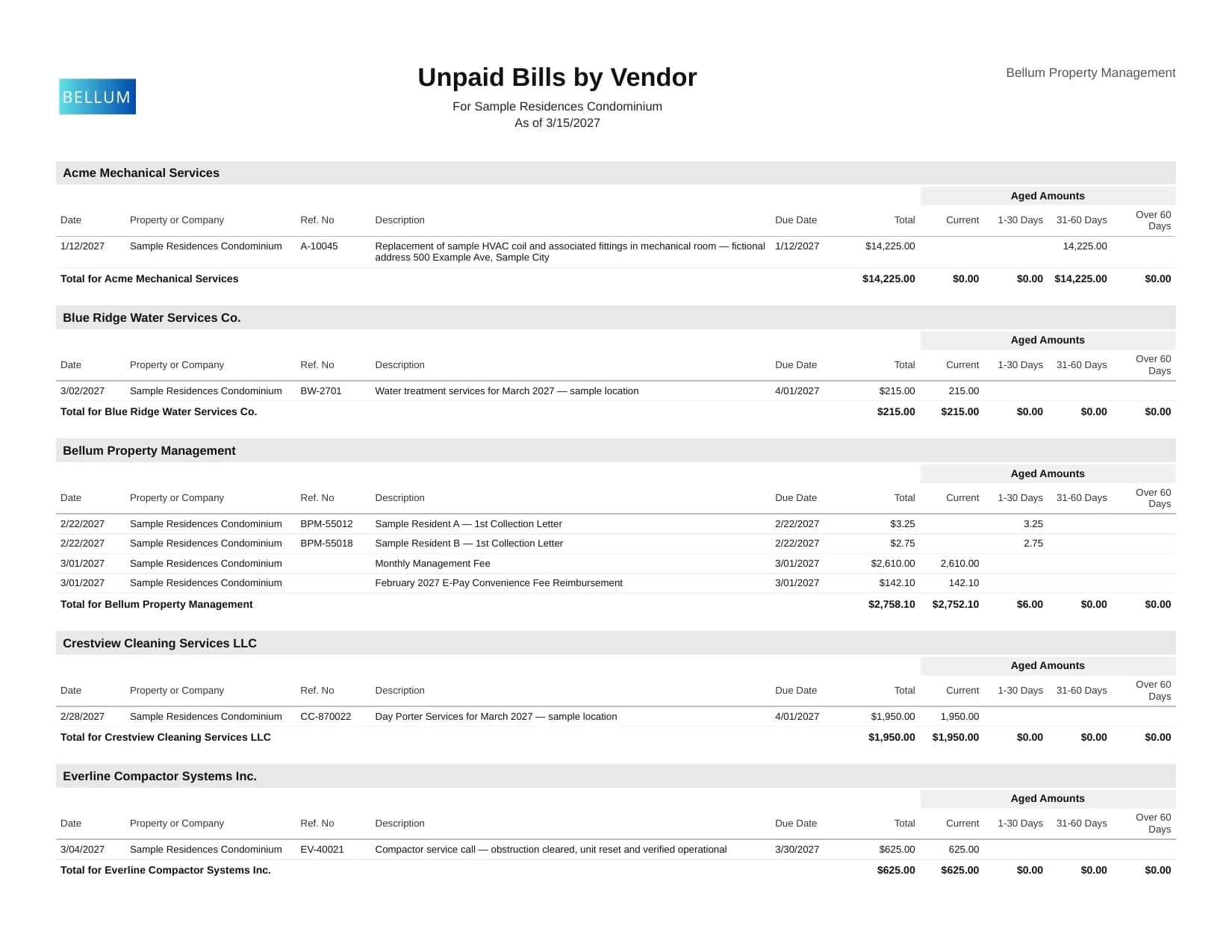 Unpaid Bills by Vendor report — page 1