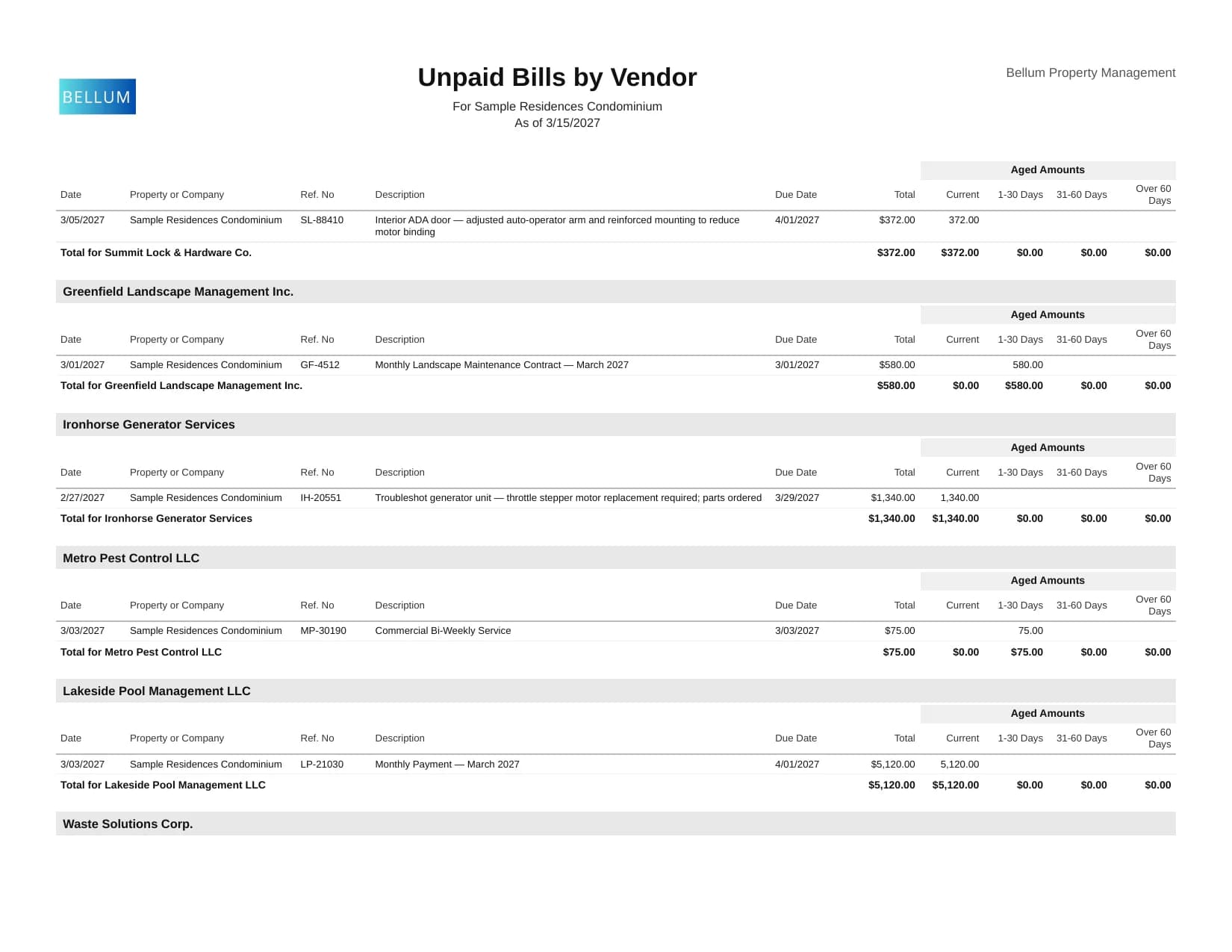 Unpaid Bills by Vendor report — page 2