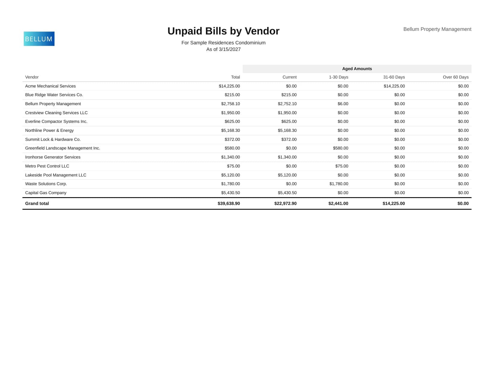Unpaid Bills by Vendor report — page 3